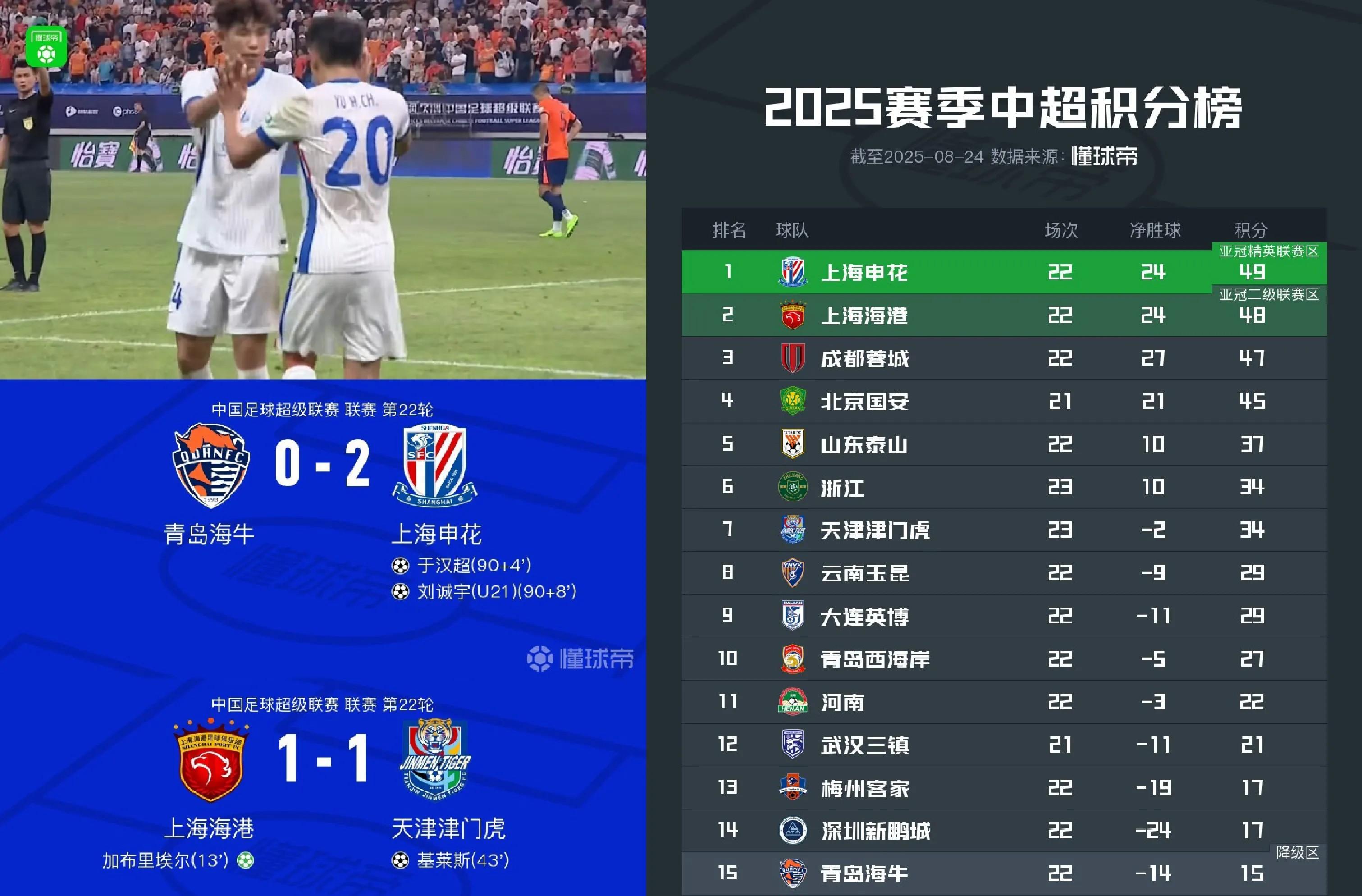 这也行？赛前上海申花篮板制胜风云突变北京国安今晨远射贴柱，巴特勒在公牛比赛中惊险取胜的简单介绍米兰体育app